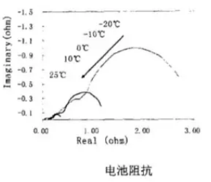 鋰電池內阻