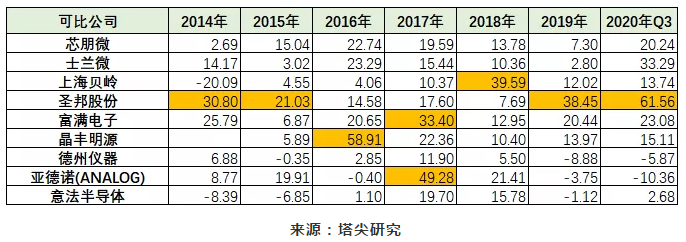 小賽道、大機會——TWS電源管理芯片背后的故事