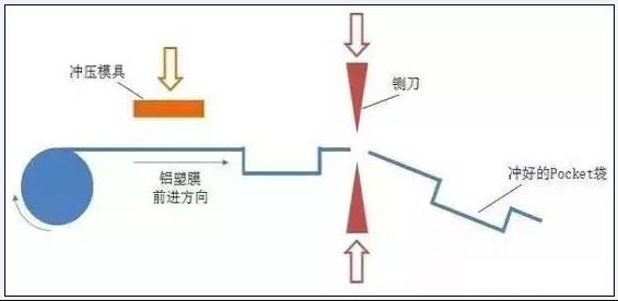 鋰電池定制