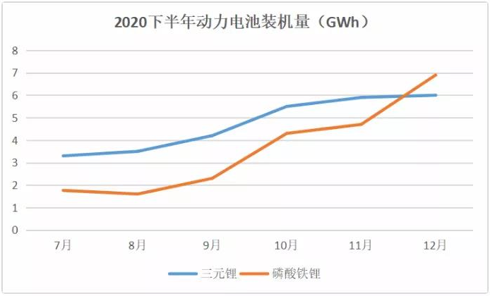 特斯拉標準里程版棄用三元！換成磷酸鐵鋰！