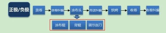 轉移式涂布機原理