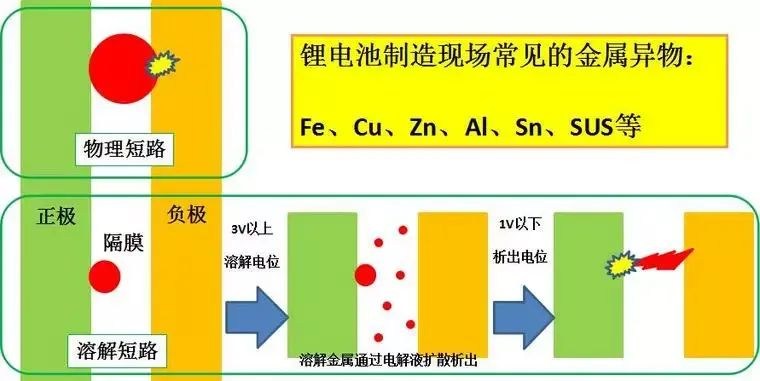 鋰電池廠家