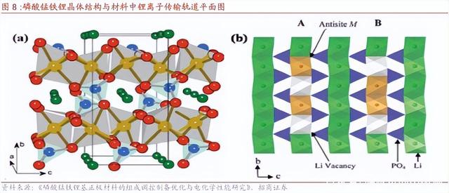 磷酸錳鐵鋰與磷酸鐵鋰對比有哪些優(yōu)缺點(diǎn)？